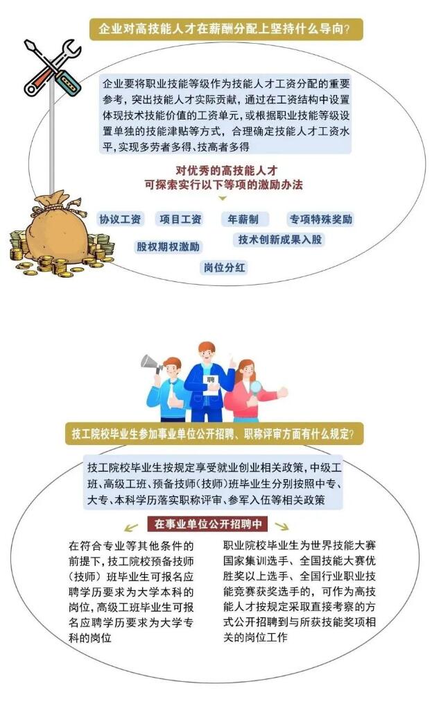 上海人才引进政策补贴干货来啦！（技能人才）