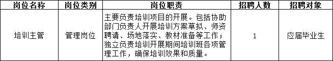 今起报名！欢迎报考上海市人力资源和社会保障局下属事业单位~