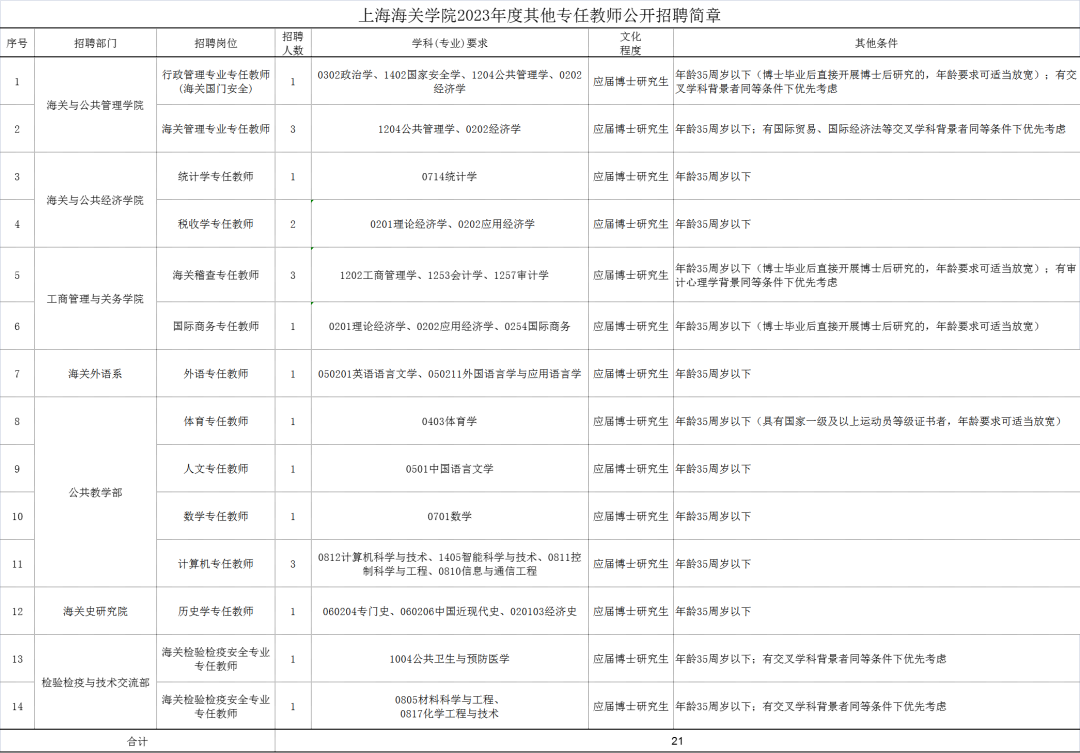 上海市事业单位面向社会公开广纳贤才36名人才公告