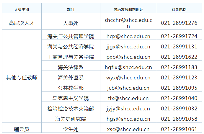 上海市事业单位面向社会公开广纳贤才36名人才公告