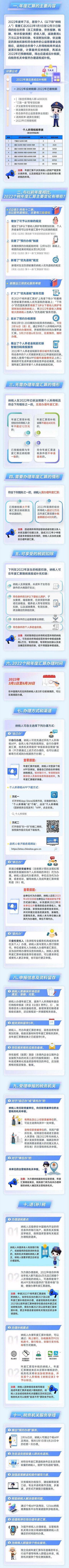 2022个税年度汇算办理要点！上海人你想知道的都在这里