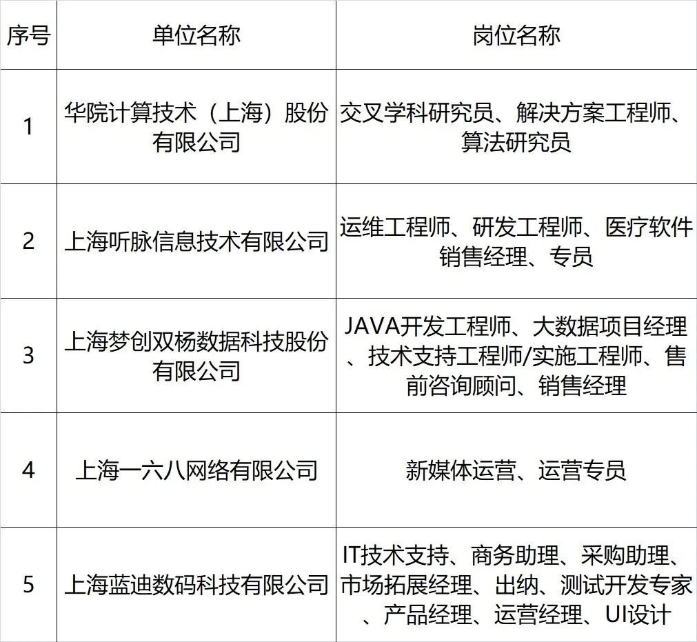 2023年静安区政协委员单位暨百家企业招聘会期待您的到来!