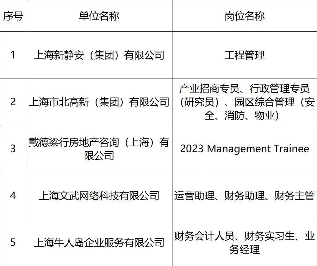2023年静安区政协委员单位暨百家企业招聘会期待您的到来!