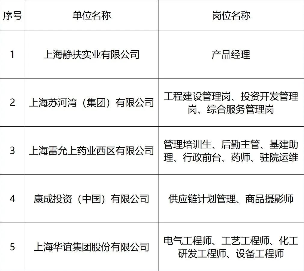 2023年静安区政协委员单位暨百家企业招聘会期待您的到来!