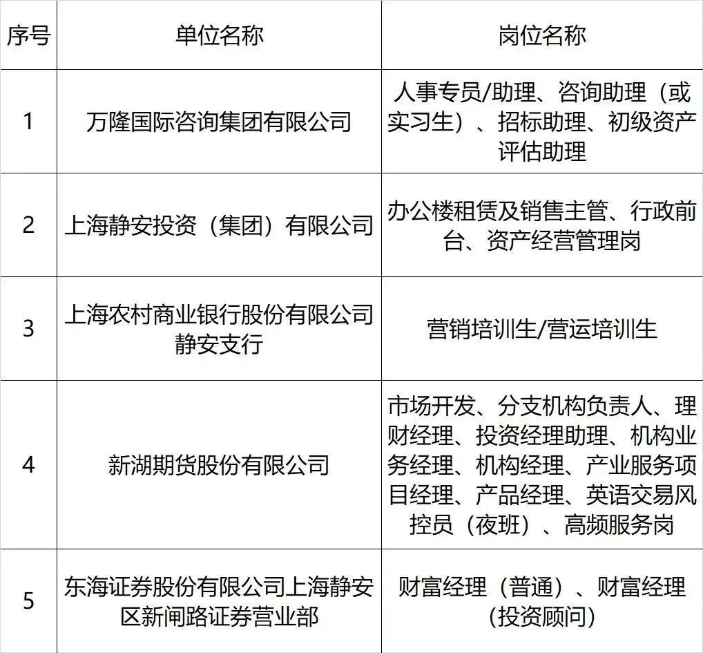 2023年静安区政协委员单位暨百家企业招聘会期待您的到来!