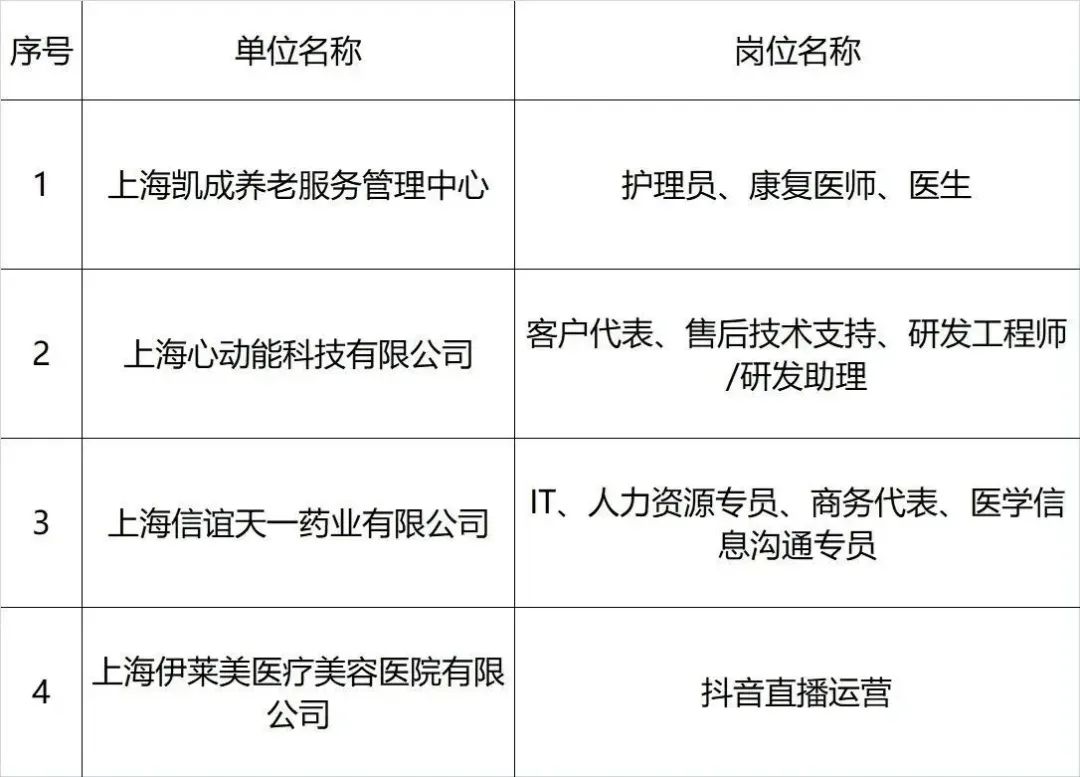 2023年静安区政协委员单位暨百家企业招聘会期待您的到来!