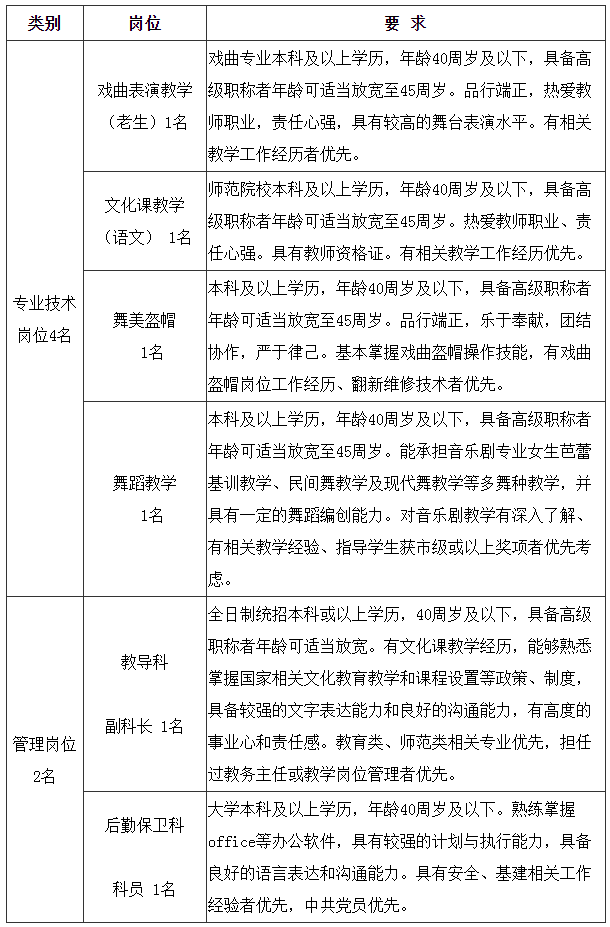 上海戏剧学院附属戏曲学校招聘6人，8月31日前报名！