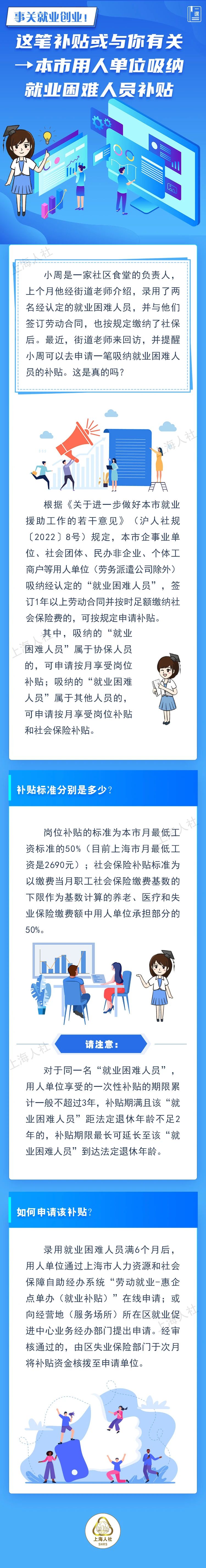 福利来啦！上海市用人单位吸纳就业困难人员补贴，你领到了吗？