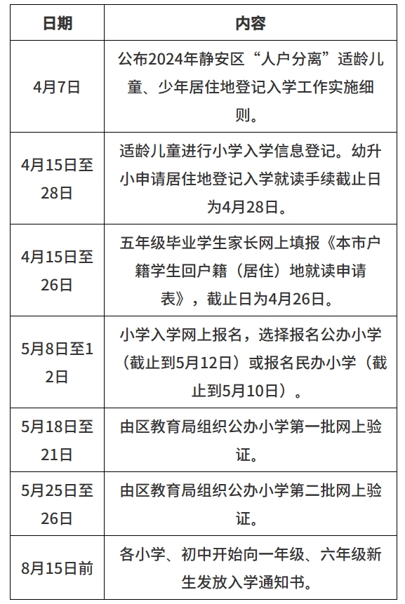 2024年静安区“人户分离”适龄儿童、少年居住地登记入学工作实施细则