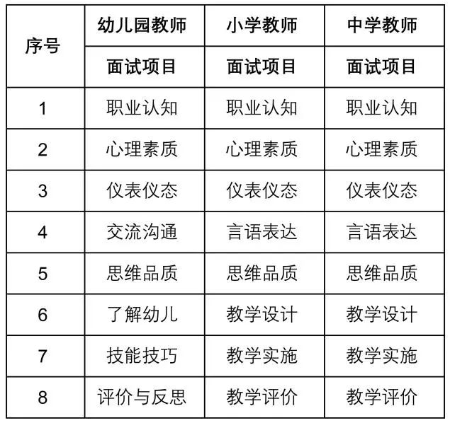 上海市2024年上半年中小学教师资格考试(面试)报名公告发布