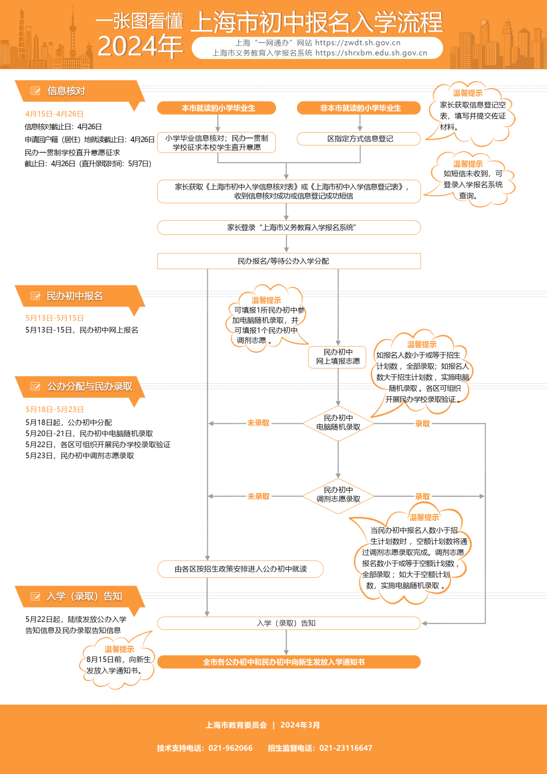 上海市义务教育小学信息登记4月15日启动