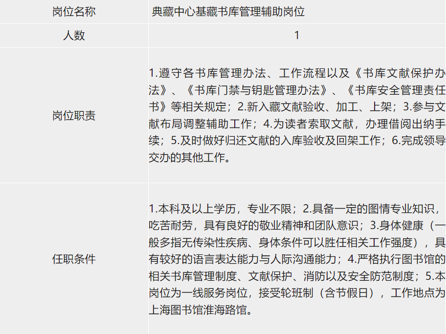 【就业】上海图书馆（上海科学技术情报研究所）招聘14名工作人员，6月5日前报名