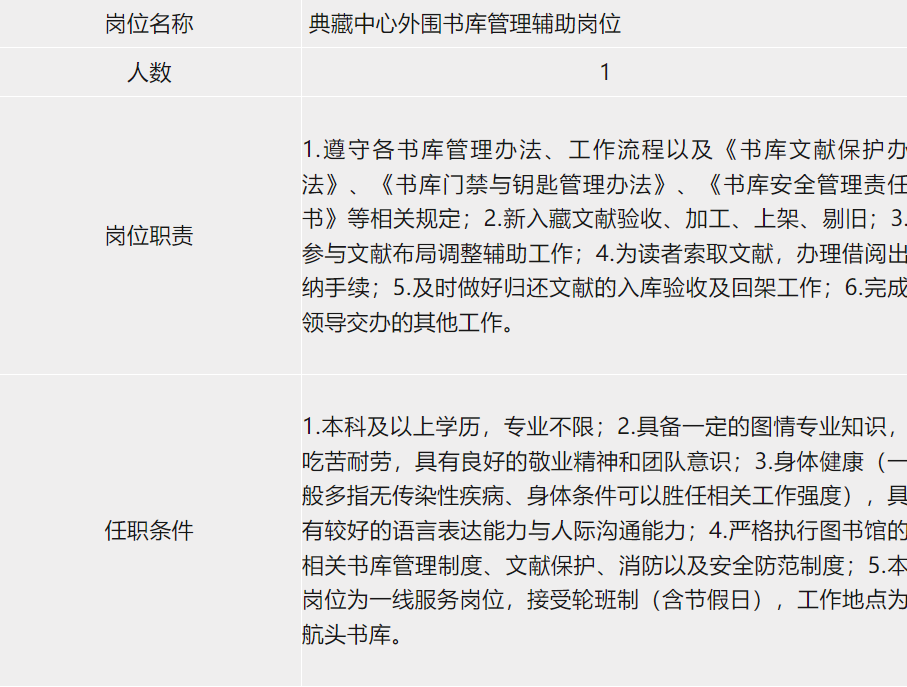 【就业】上海图书馆（上海科学技术情报研究所）招聘14名工作人员，6月5日前报名