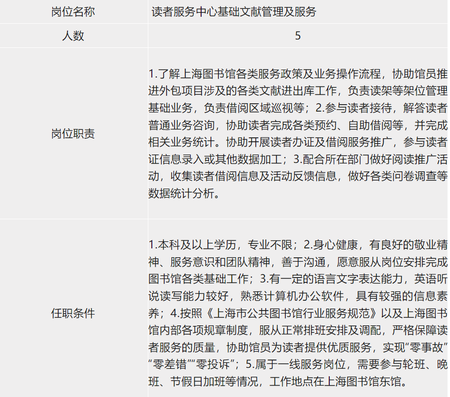 【就业】上海图书馆（上海科学技术情报研究所）招聘14名工作人员，6月5日前报名