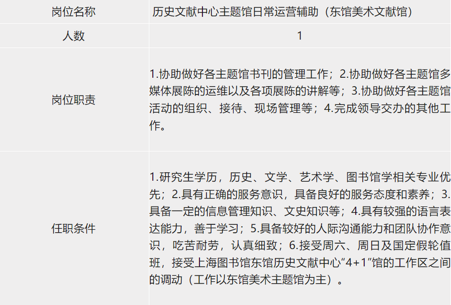【就业】上海图书馆（上海科学技术情报研究所）招聘14名工作人员，6月5日前报名