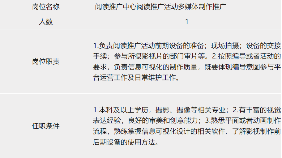 【就业】上海图书馆（上海科学技术情报研究所）招聘14名工作人员，6月5日前报名