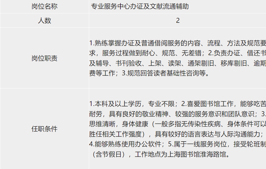 【就业】上海图书馆（上海科学技术情报研究所）招聘14名工作人员，6月5日前报名