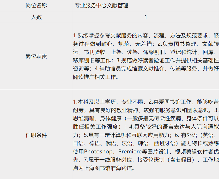 【就业】上海图书馆（上海科学技术情报研究所）招聘14名工作人员，6月5日前报名