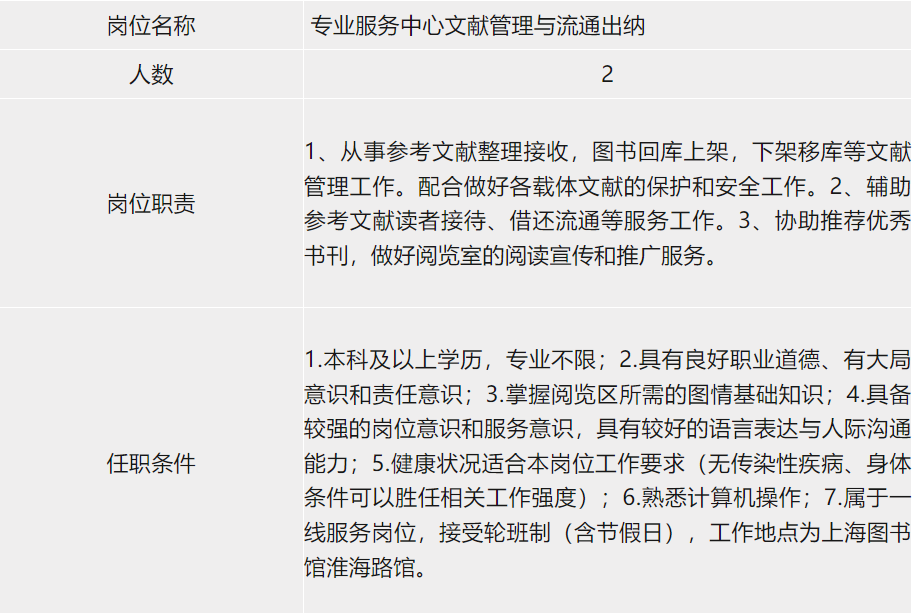 【就业】上海图书馆（上海科学技术情报研究所）招聘14名工作人员，6月5日前报名