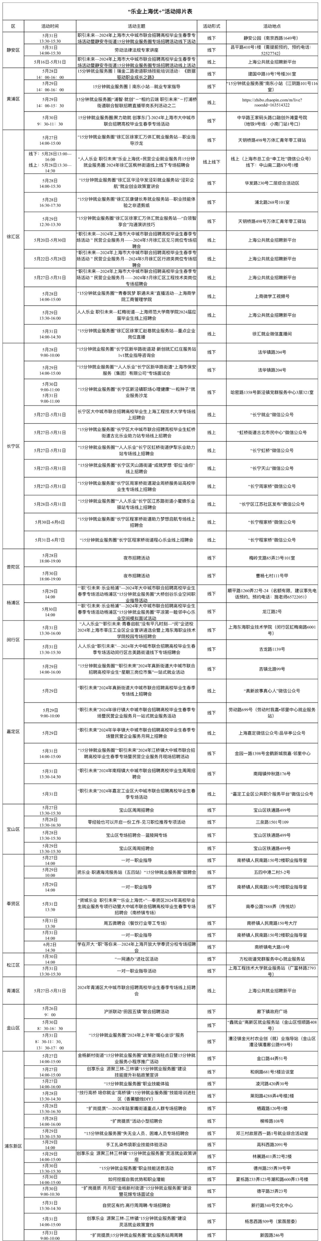 74场就业服务活动期待与你相遇,“乐业上海优+”行动进行中!
