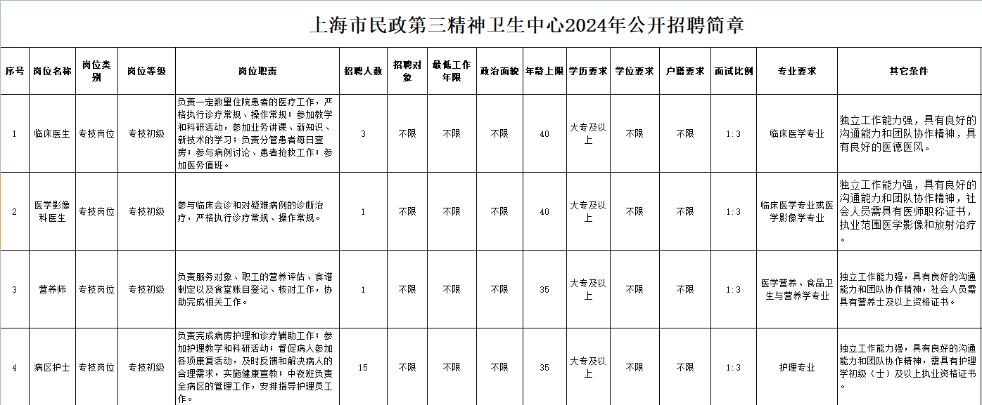 【就业】上海市民政第三精神卫生中心招聘20名工作人员，6月30日前报名