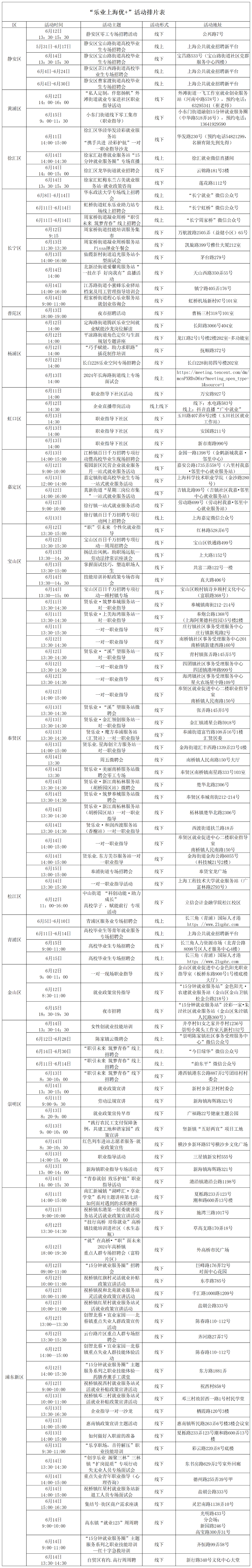 【就业】110余场就业服务活动期待与你相遇，“乐业上海优+”行动进行中！