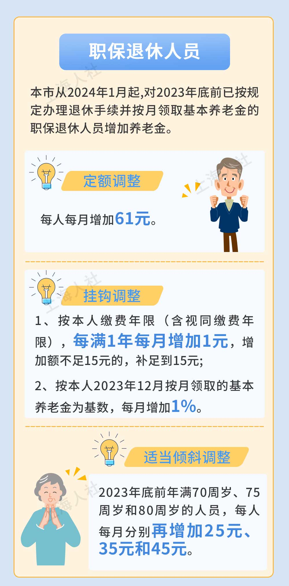 2024年本市退休人员和城乡居保人员涨养老金啦!