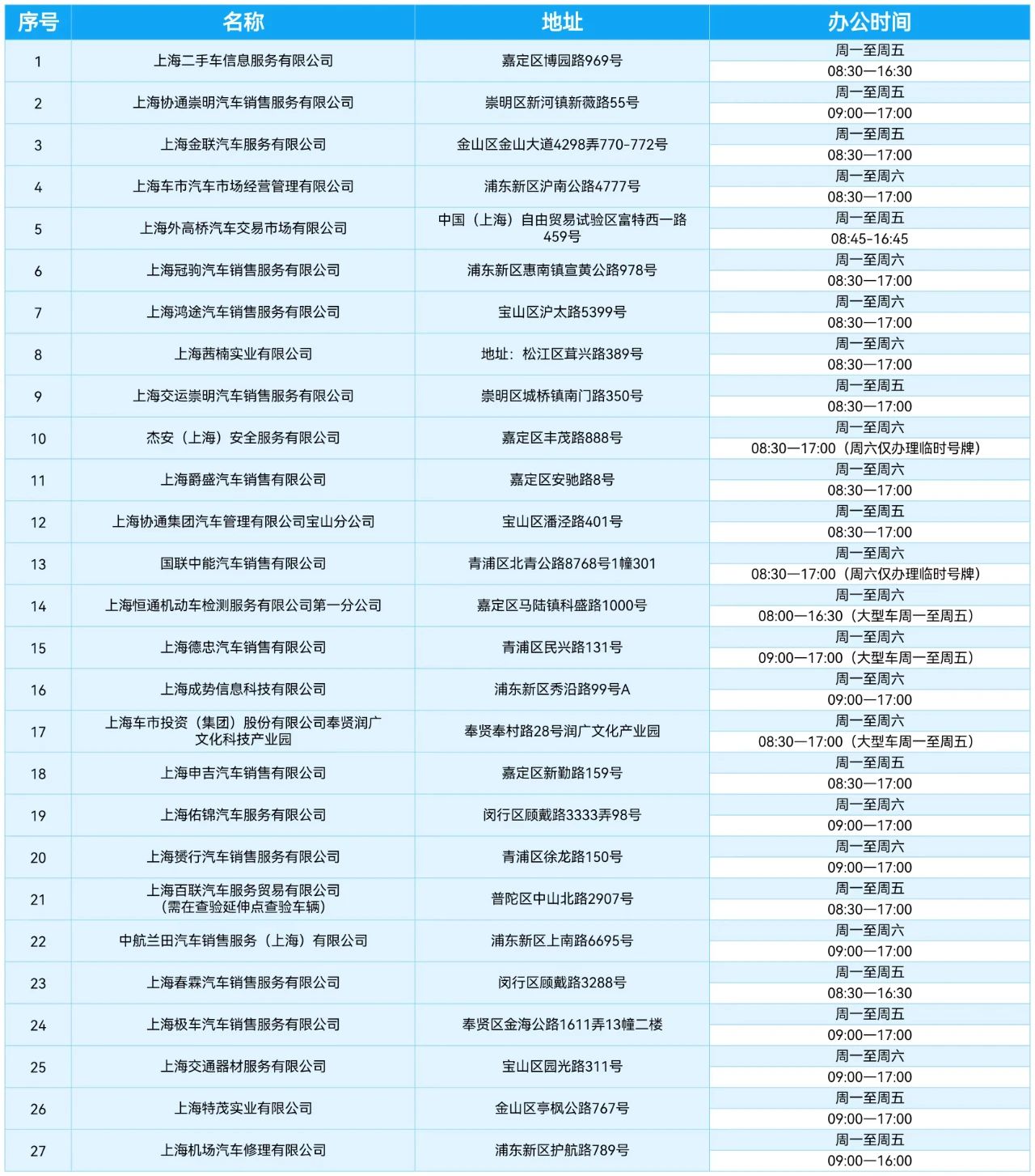 事关限行，上海7月起实施！