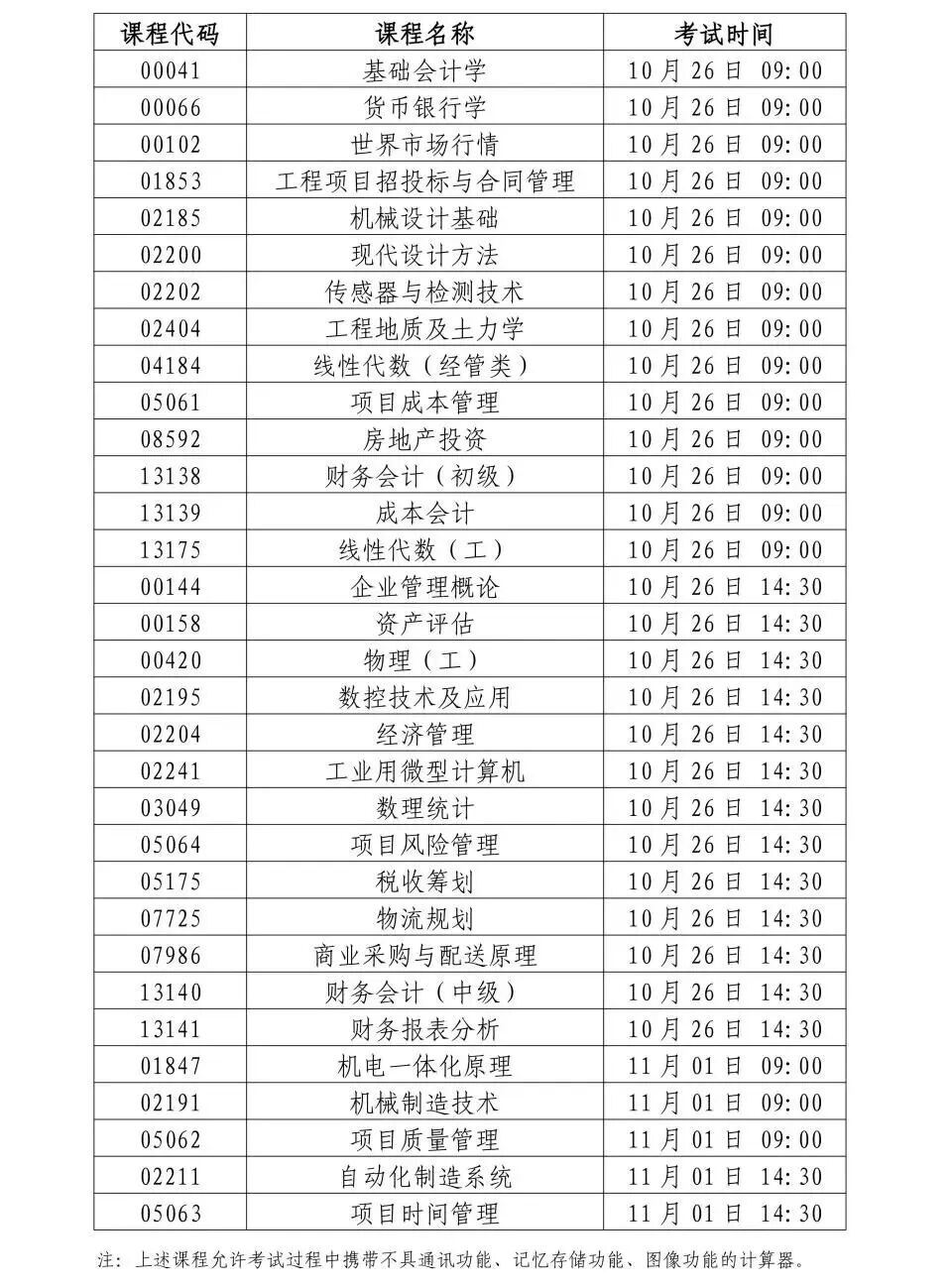 上海2025年下半年自学考试即将开考，考前提醒请查收
