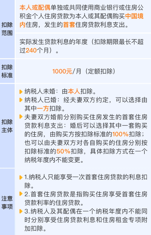 事关收入！2026年度个税专项附加扣除信息确认即将截止！