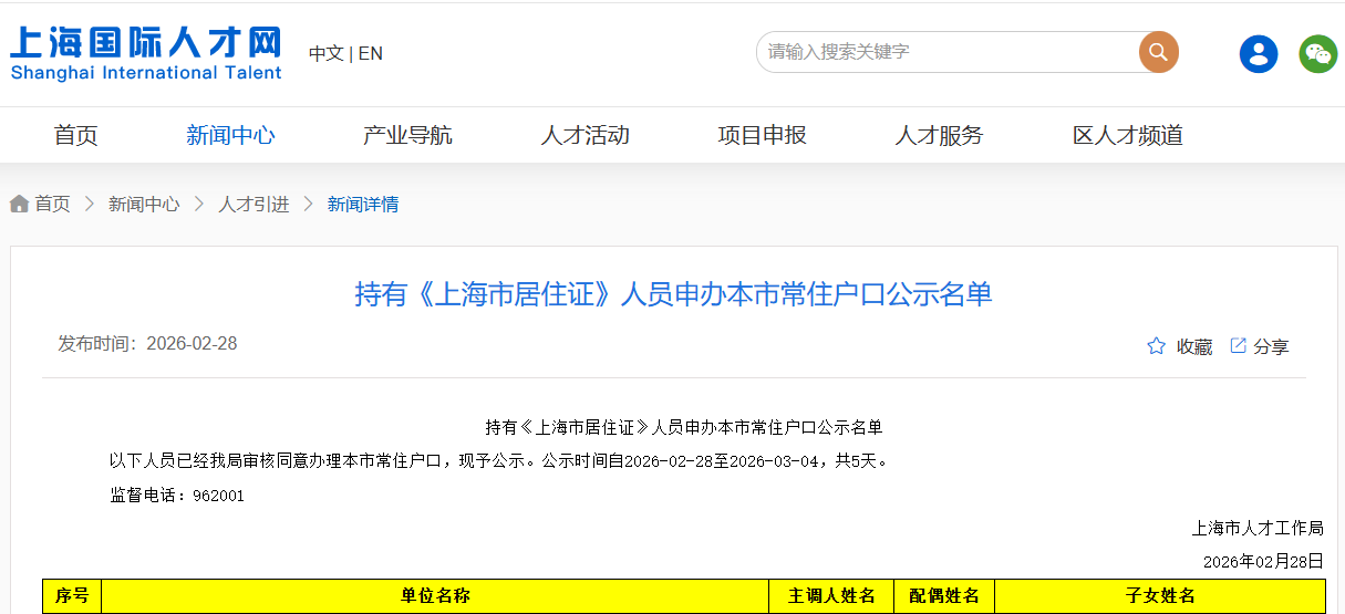 2026年2月第二批持有《上海市居住证》人员申办本市常住户口公示名单