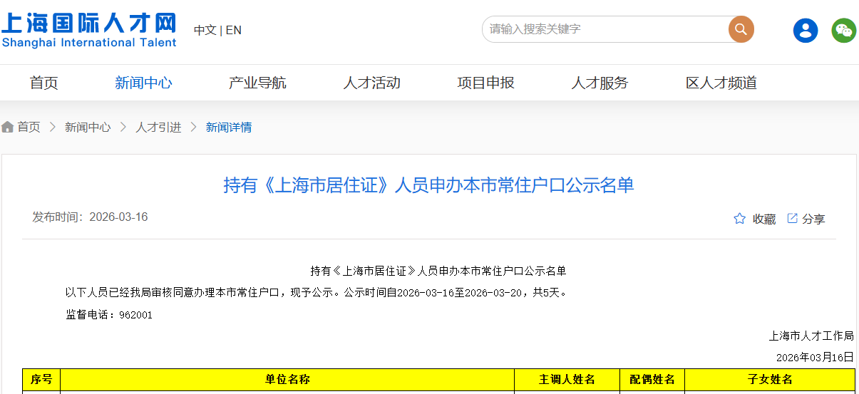 2026年3月第一批持有《上海市居住证》人员申办本市常住户口公示名单