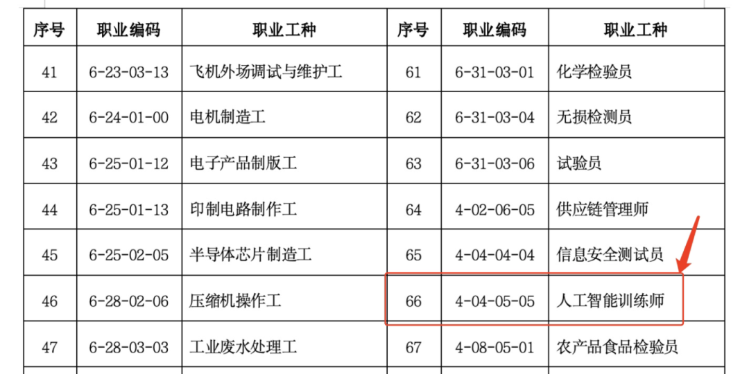 补贴2600元起，居住证积分60分，考取人工智能训练师就有机会！