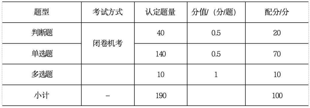 补贴2600元起，居住证积分60分，考取人工智能训练师就有机会！