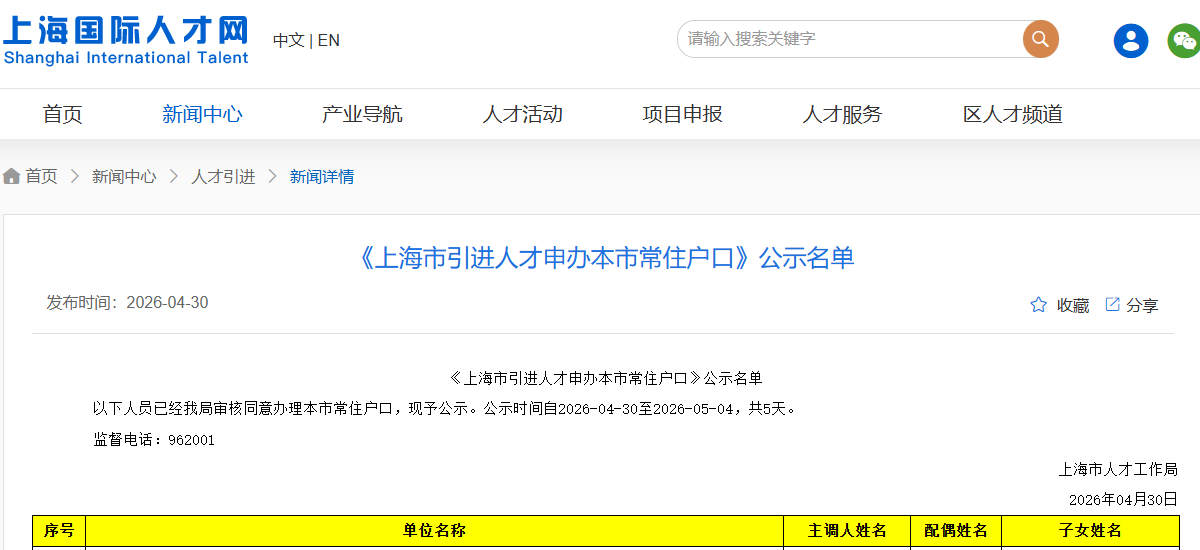 2026年4月第三期《上海市引进人才申办本市常住户口》公示名单