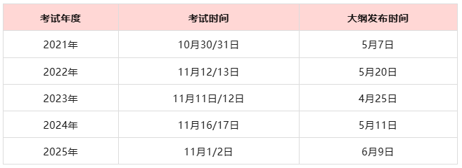 通知!2026经济师考试报名方式变动!附考纲公布预测时间