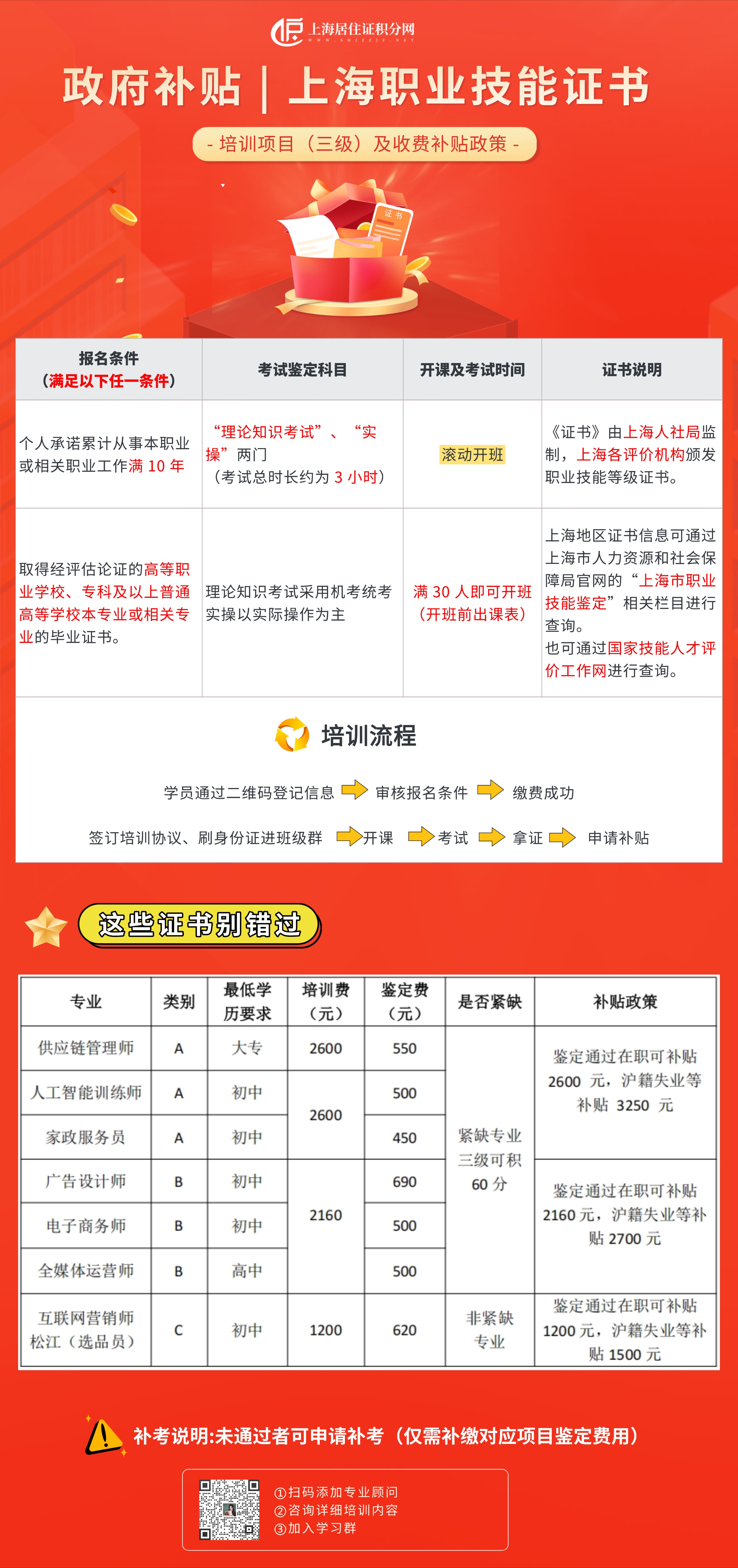 外地户籍在上海灵活就业可以享受职业技能提升补贴吗?