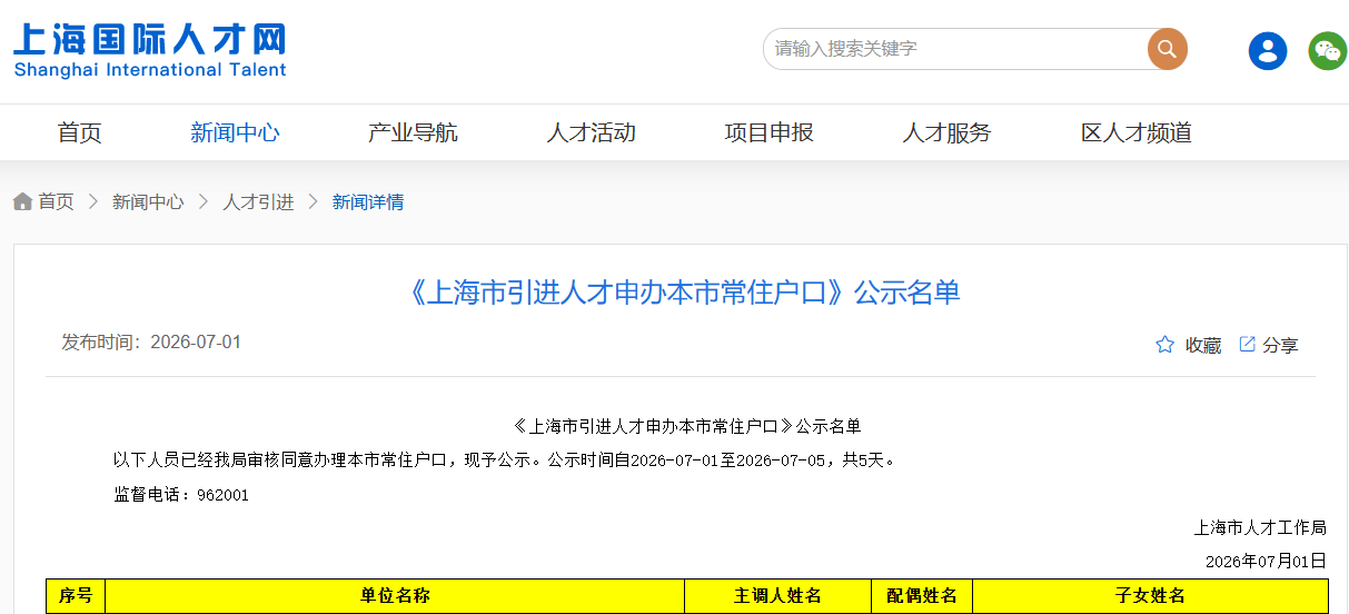 2026年7月第一批《上海市引进人才申办本市常住户口》公示名单