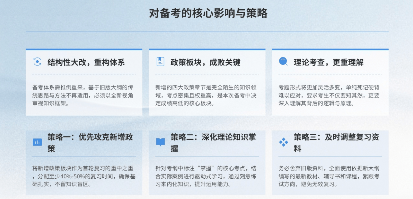 2026年中级经济师《人力资源管理》考试大纲重大变化